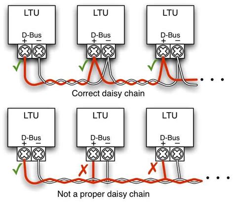 junction box vs daisy chain|daisy chained electrical box.